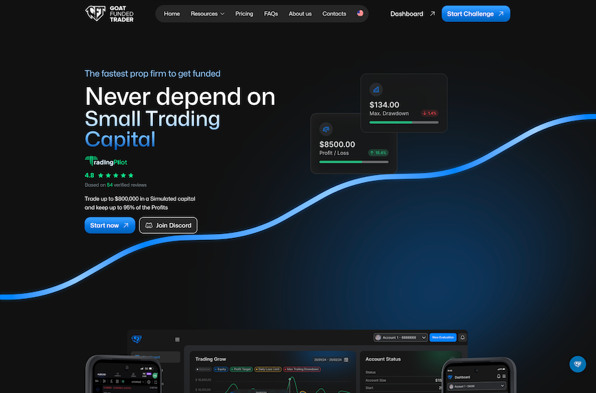 Goat Funded Trader
